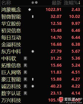 深圳打响第一枪，发布首个针对鸿蒙原生应用发展的政府行动计划！目标很明确，2024