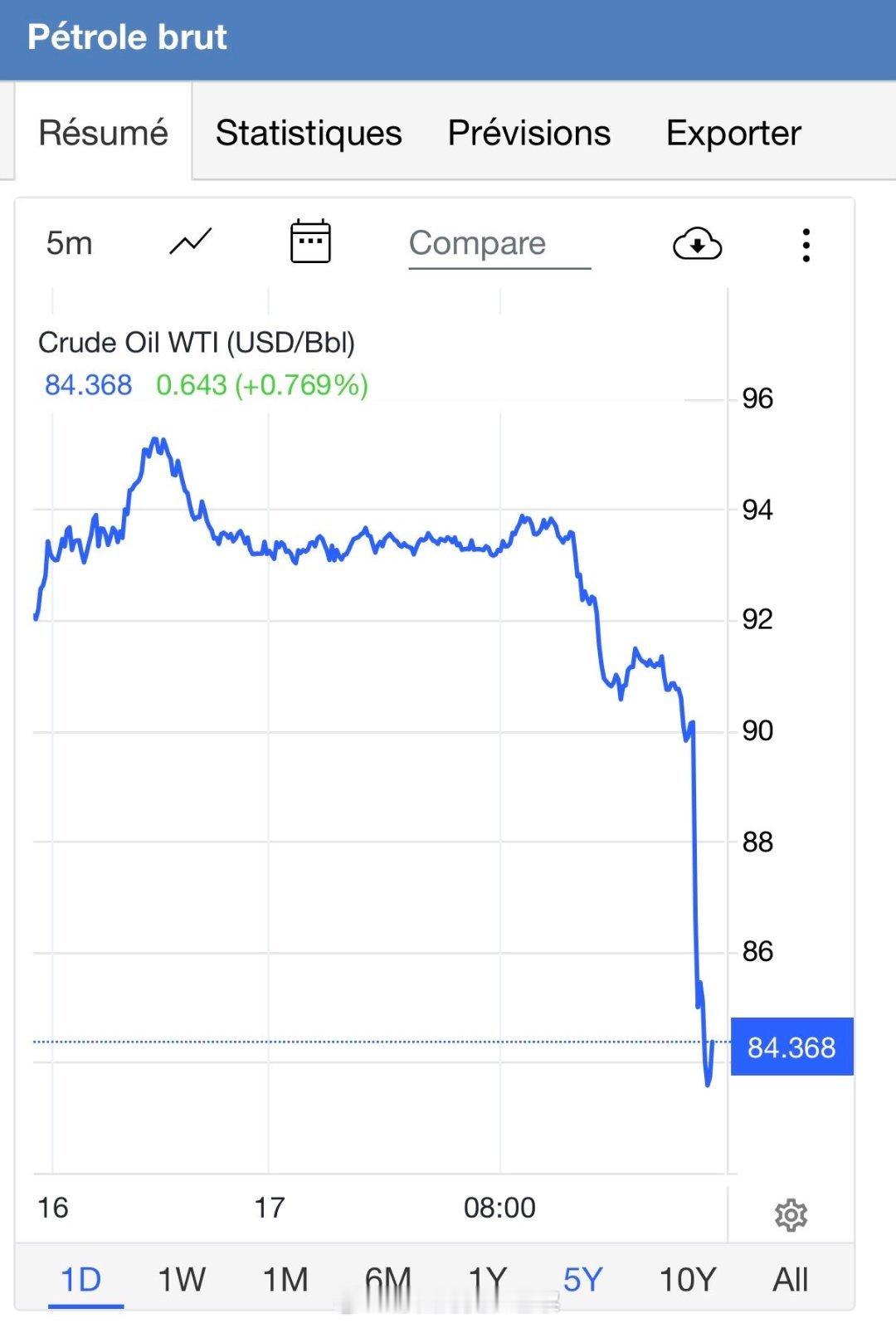 美以伊最新局势 根据LSEG的数据，在伊朗外交部长宣布霍尔木兹海峡重新开放前约2