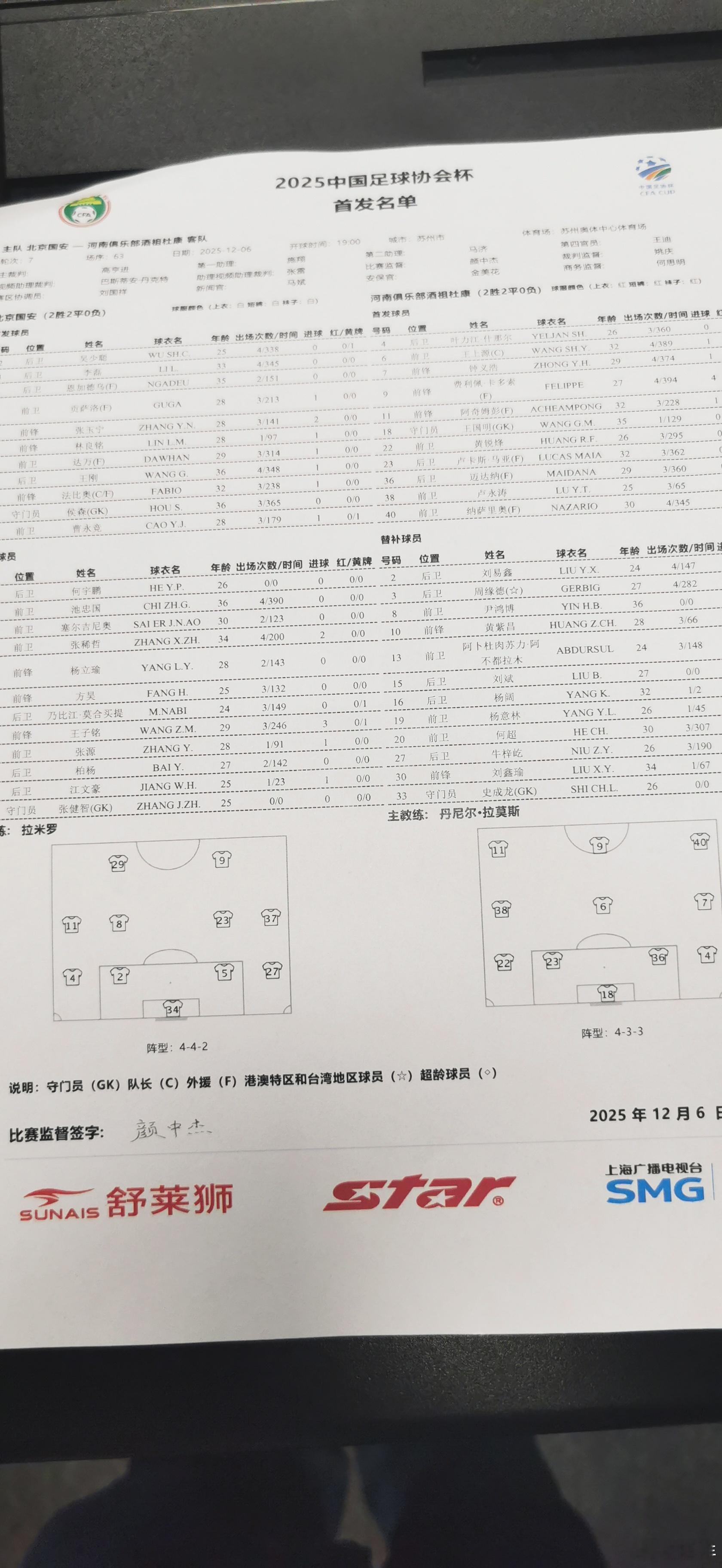 2025中国足协杯 首发出炉，国安四外对河南五外，张玉宁法比奥双锋。 苏州·苏州