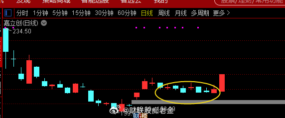 $嘉立创 sz001232$   封板嘉立创作为智元机器人供应链“A链”的组成部