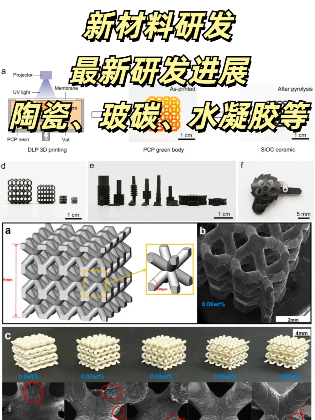 必看！陶瓷、水凝胶、玻碳等新材料研发进展