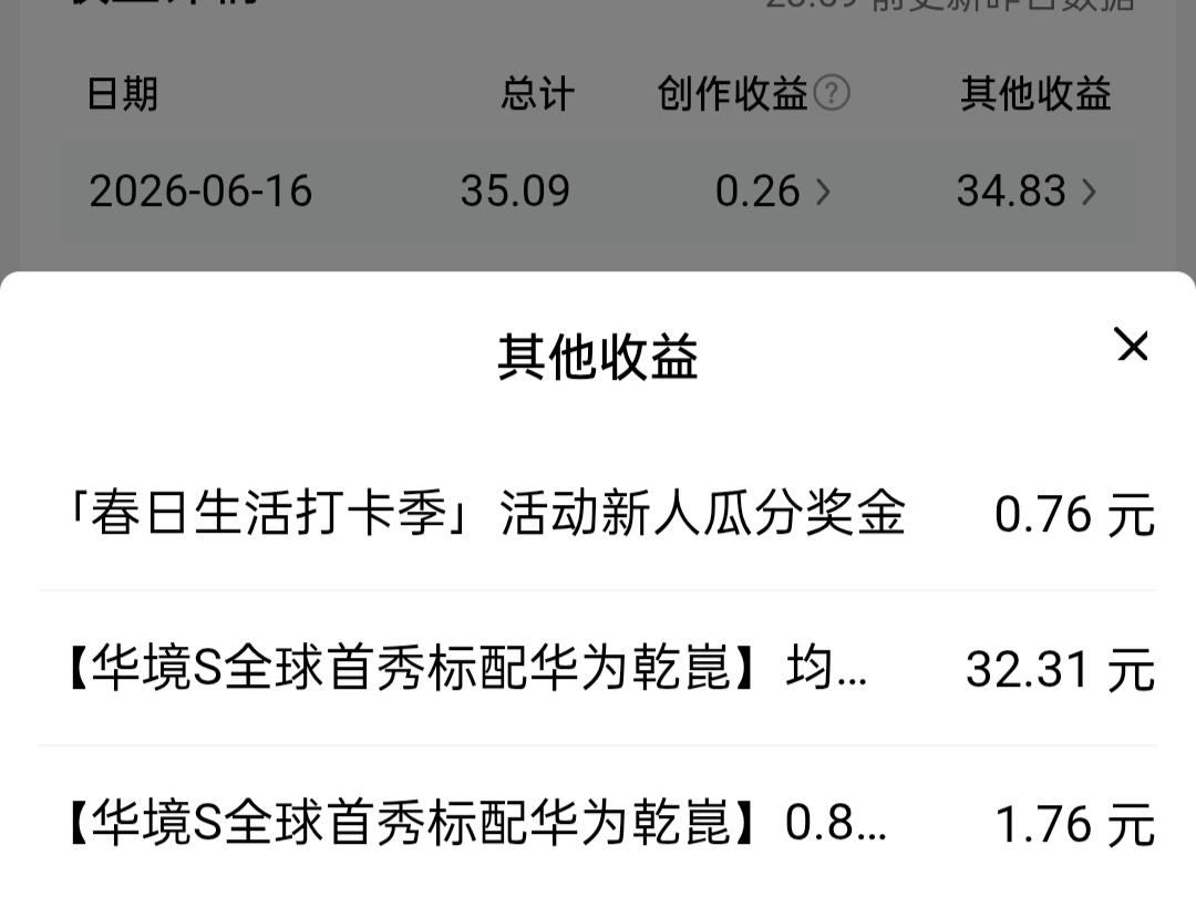 今日头条创作收益0.26元，阅读831，新增6位粉丝，千次单价0.4444。另外