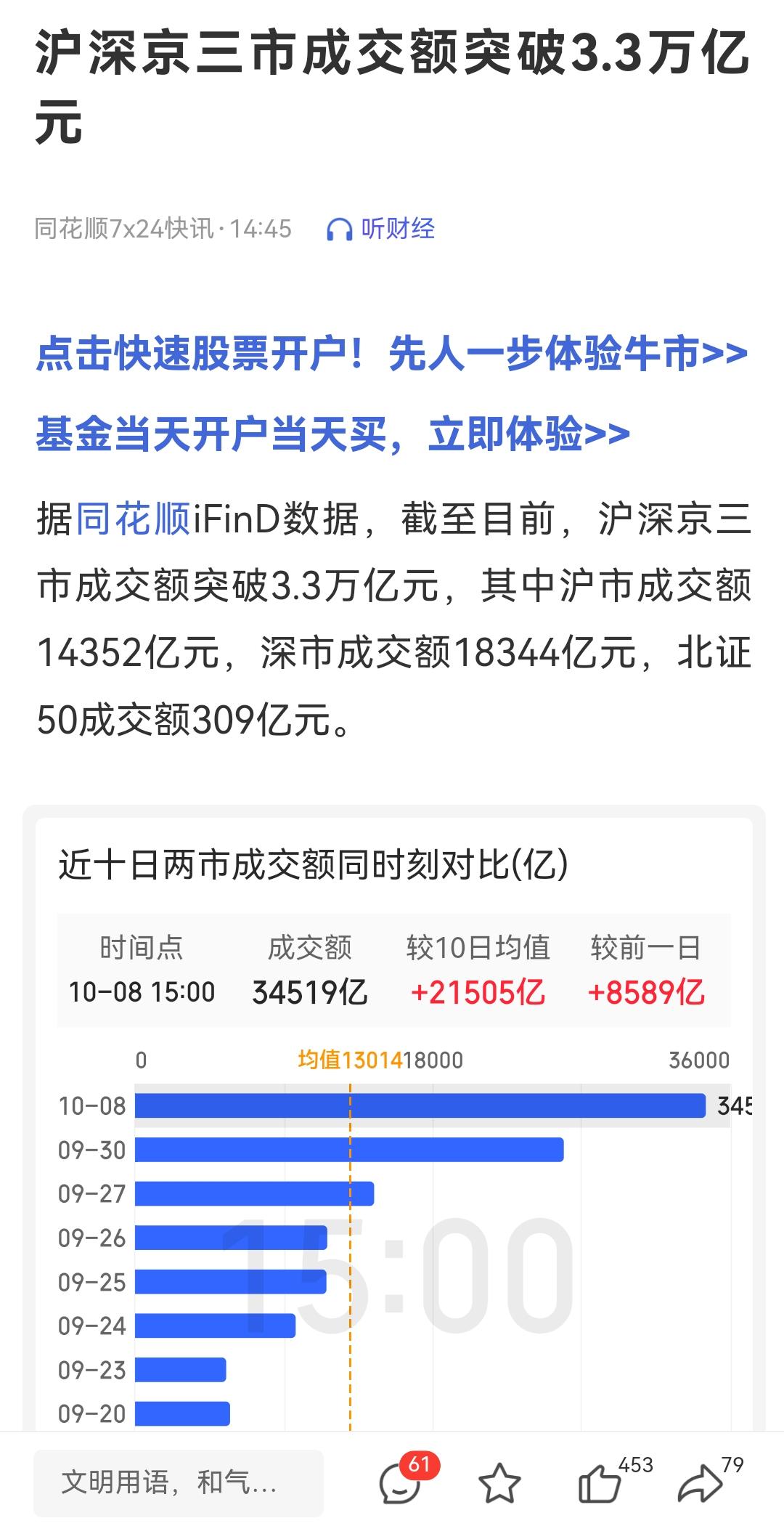 #上证指数 
点赞👍接住这波行情，少奋斗十年#