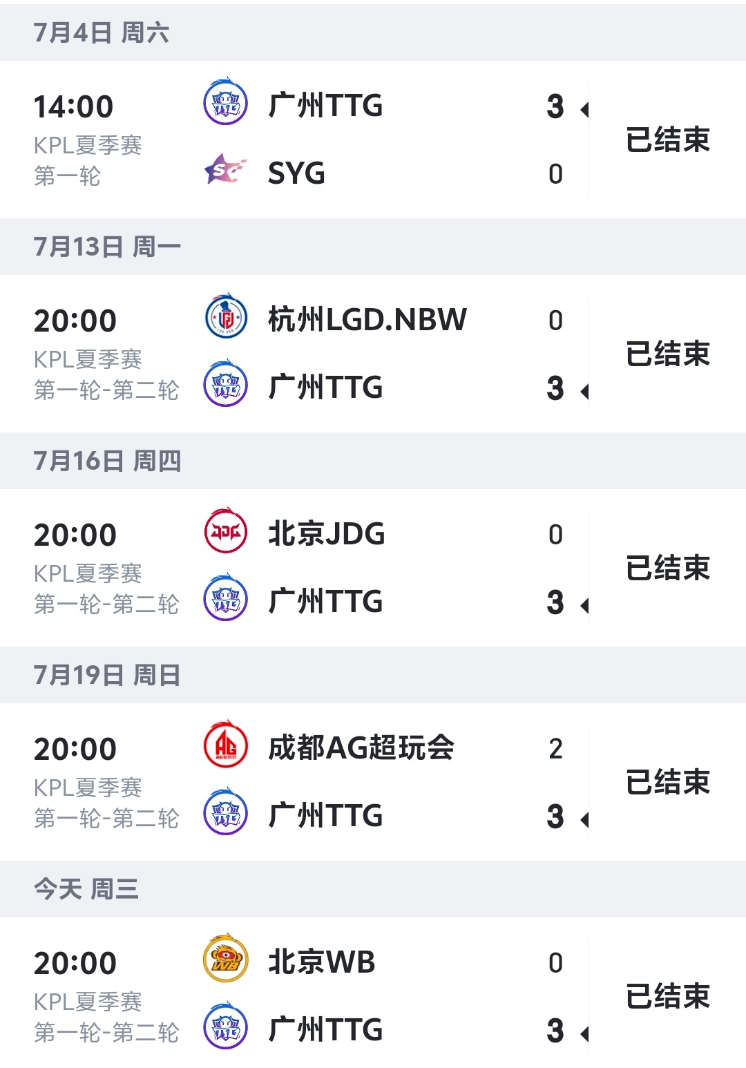 TTG大场五连胜TTG零封WB胖皇来ttg还是赚了呀，雪王鹤辞这实力不用说，萝卜