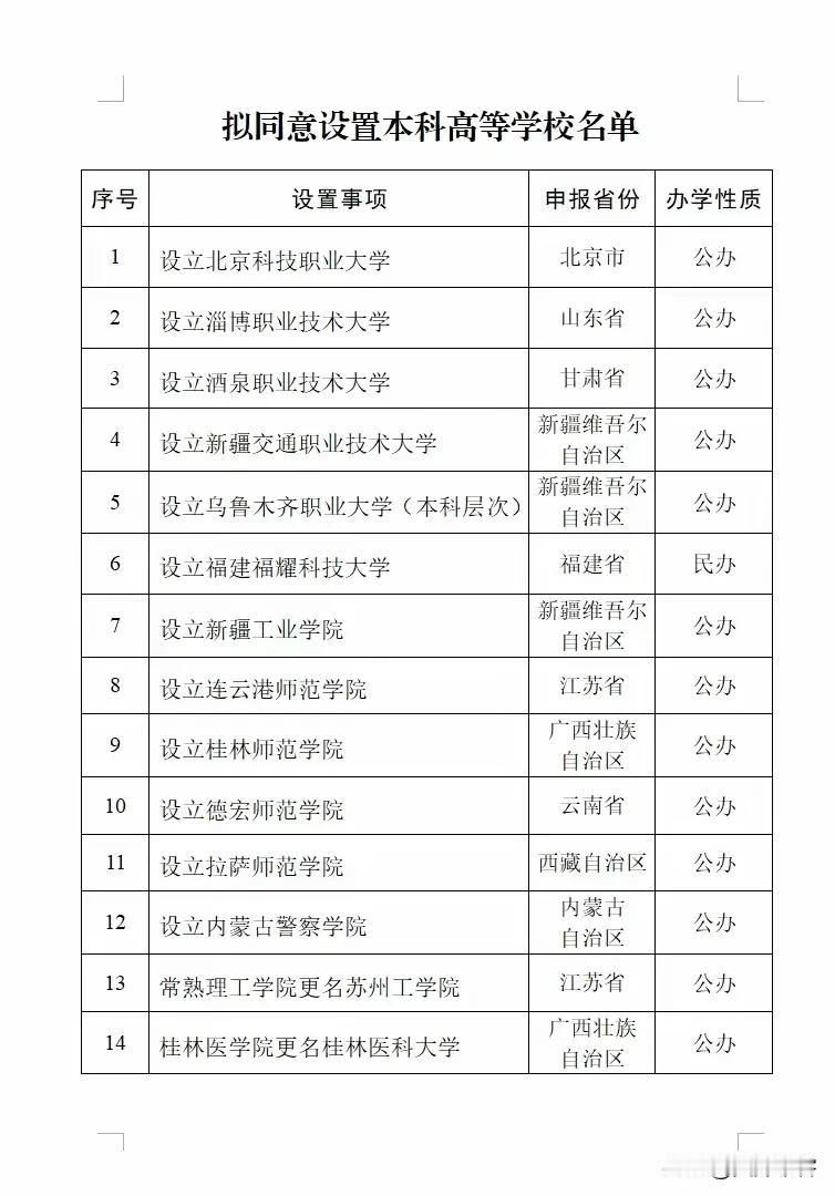 福耀科技大学终于批下来了，曹德旺终于可以当懂事长了，王树国也可以再就业了，希望王