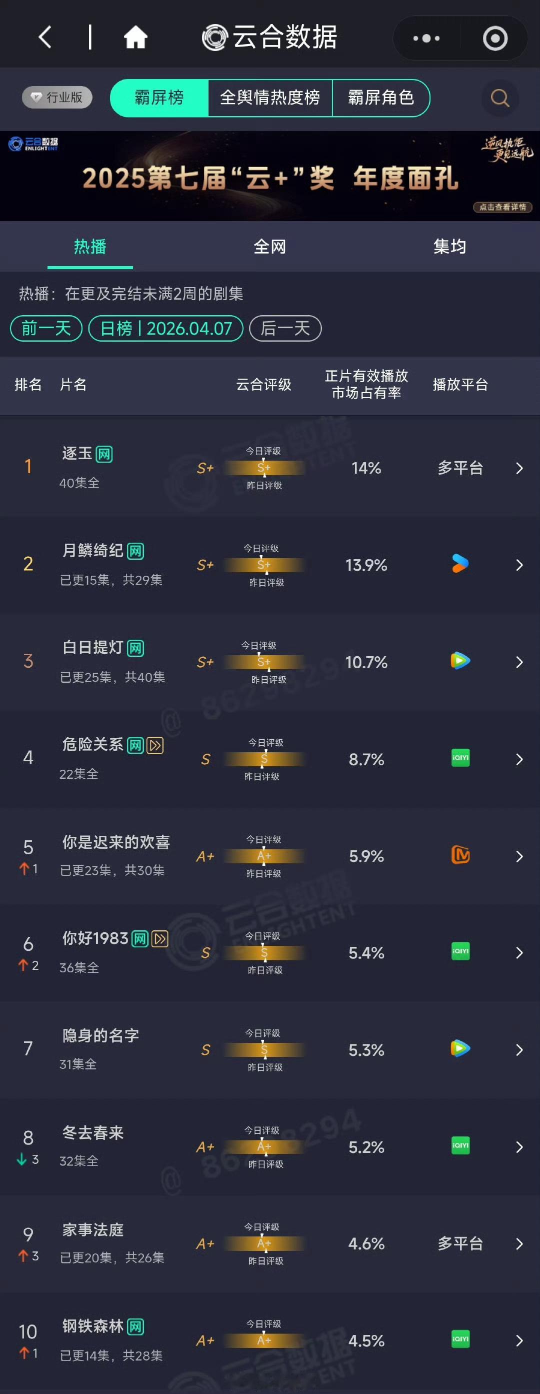 月鳞绮纪云合下降2.7% 怎么会这样，前一天月鳞绮纪云合还是16.6%，昨天月鳞