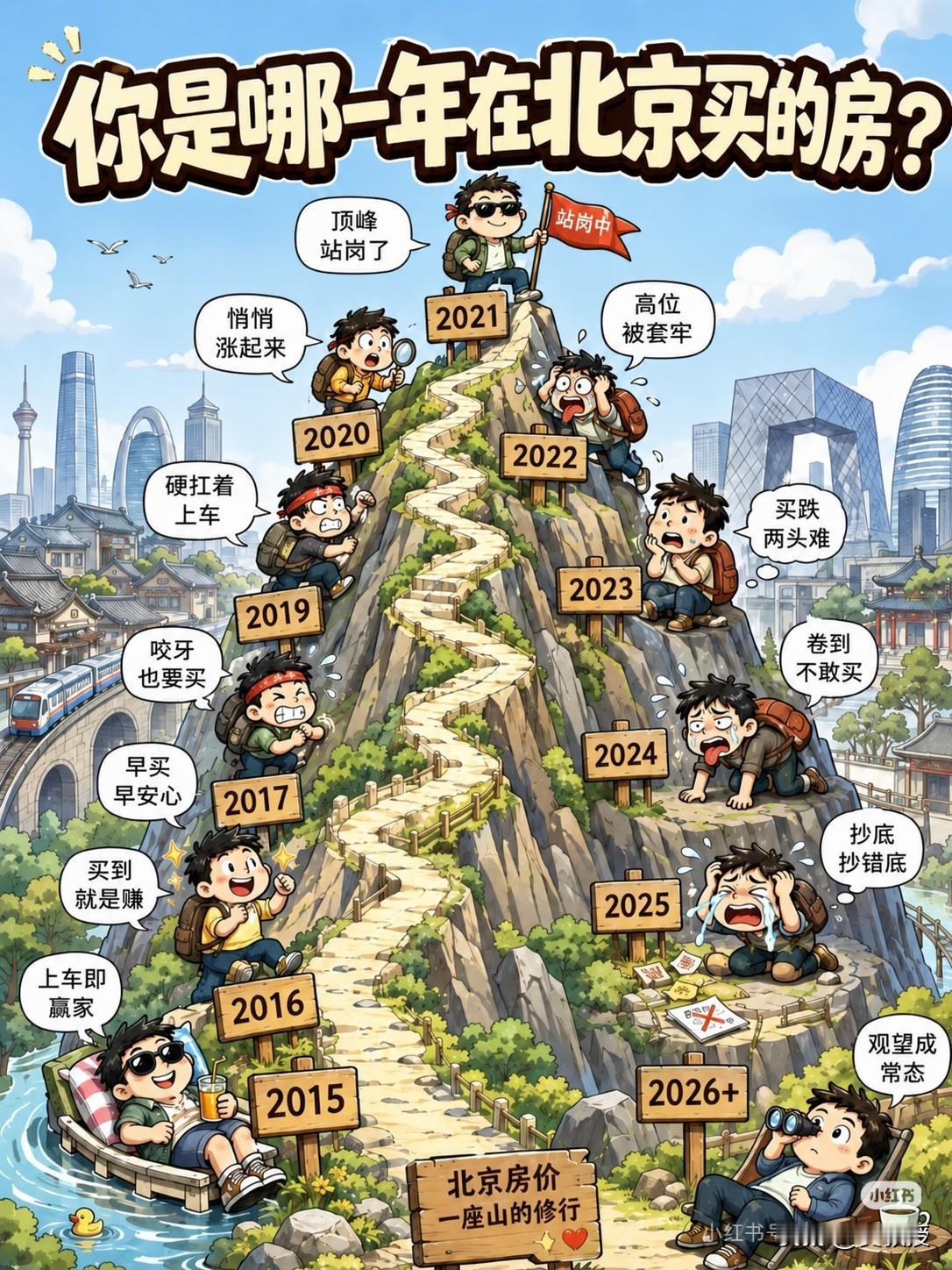 关键问的是哪一套房？
@老徐说道 老徐就被套牢了