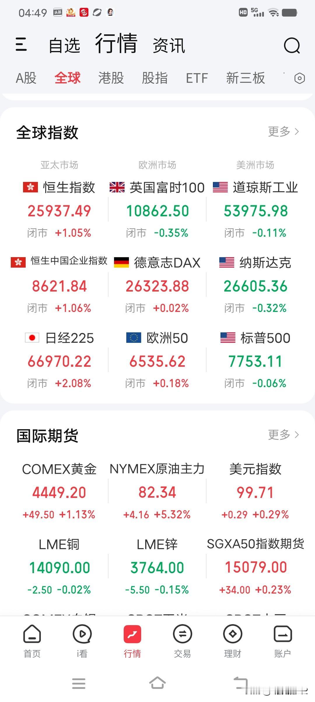 8月11日早评。隔夜美股三大指数均小幅调整（图1），纳指微跌0.32%，存储、芯