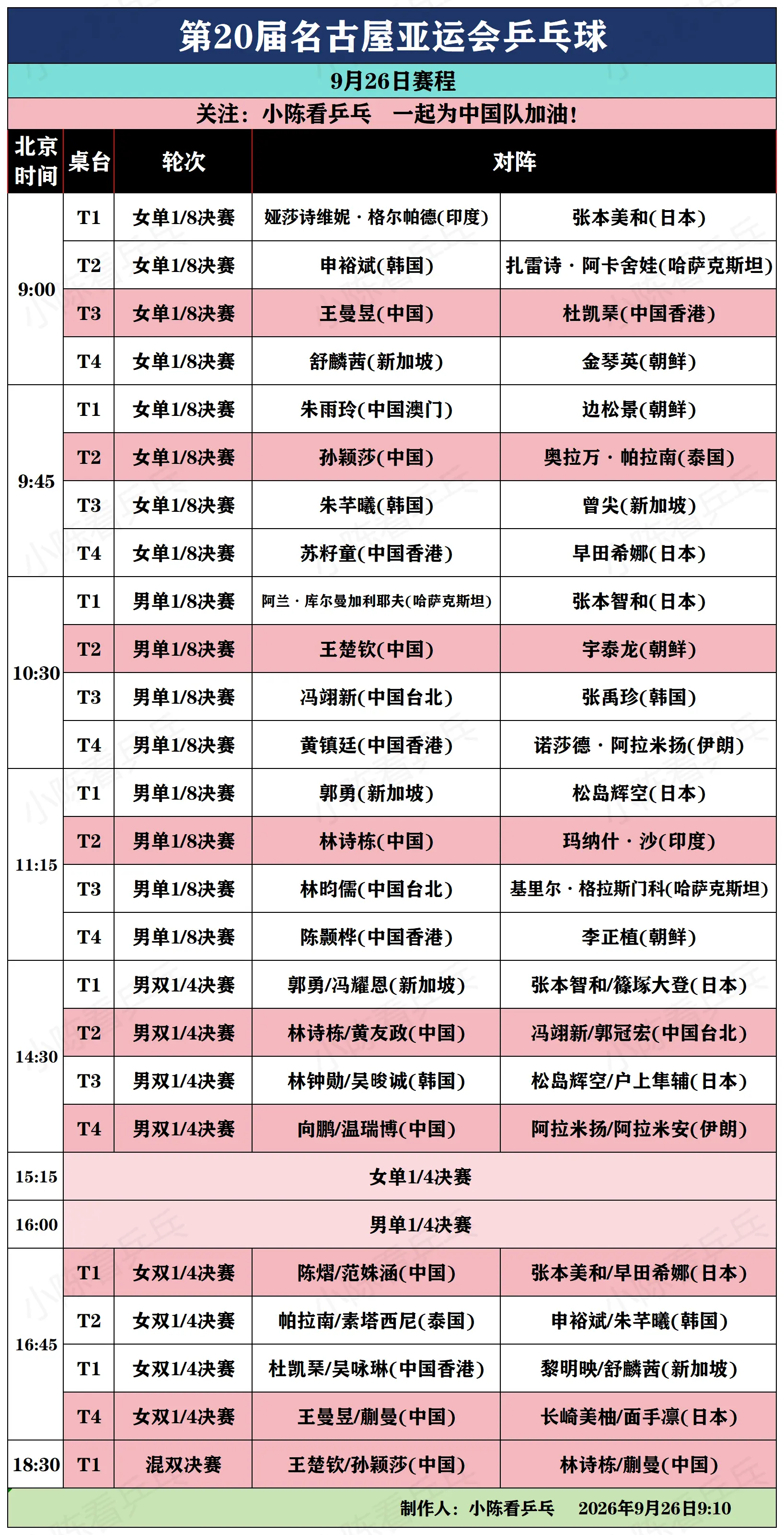 亚运会乒乓球9月26日全部赛程。亚运会乒乓球9月26日全部赛程，男女单...