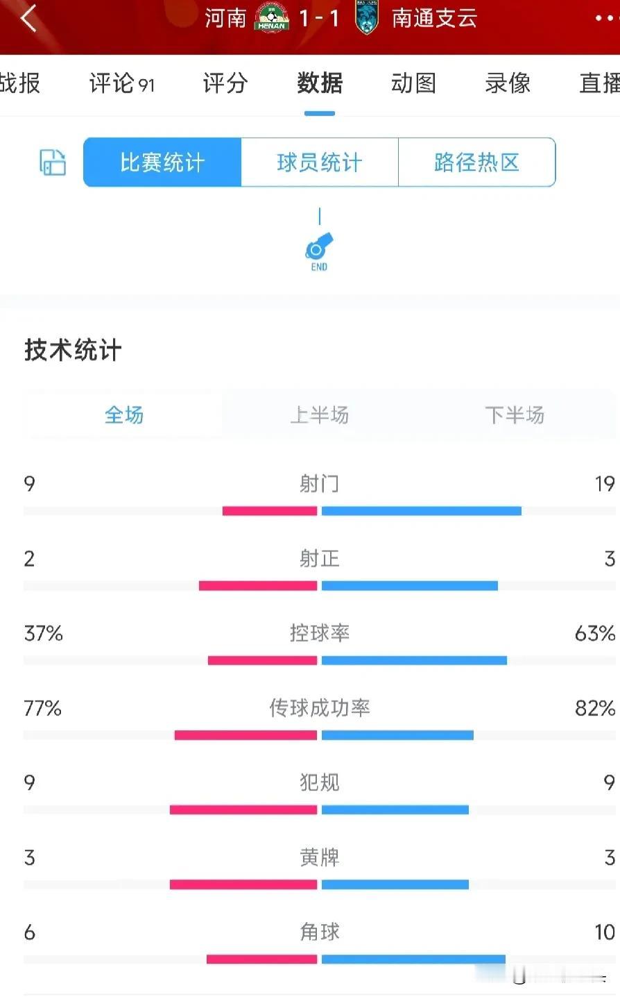 随着河南1：1南通之云，可能引发的一系列的连锁反应——
1，河南本赛季率先加入保