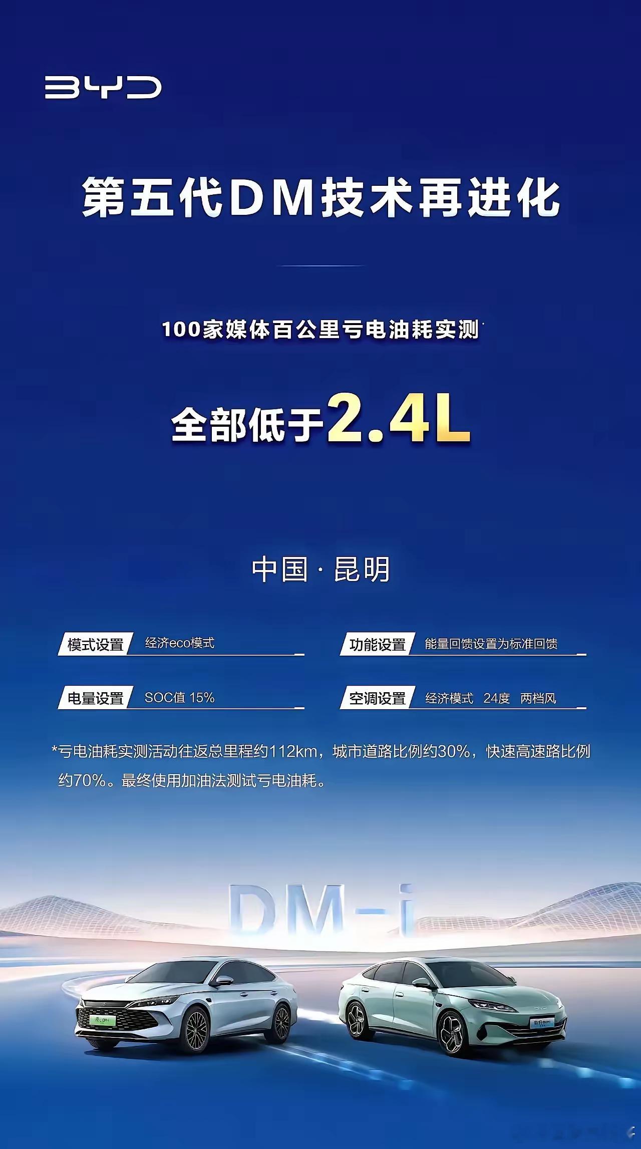 从比亚迪升级插混技术来看，目前的插混能耗基本已经到头了，百公里油耗做到2.4L几