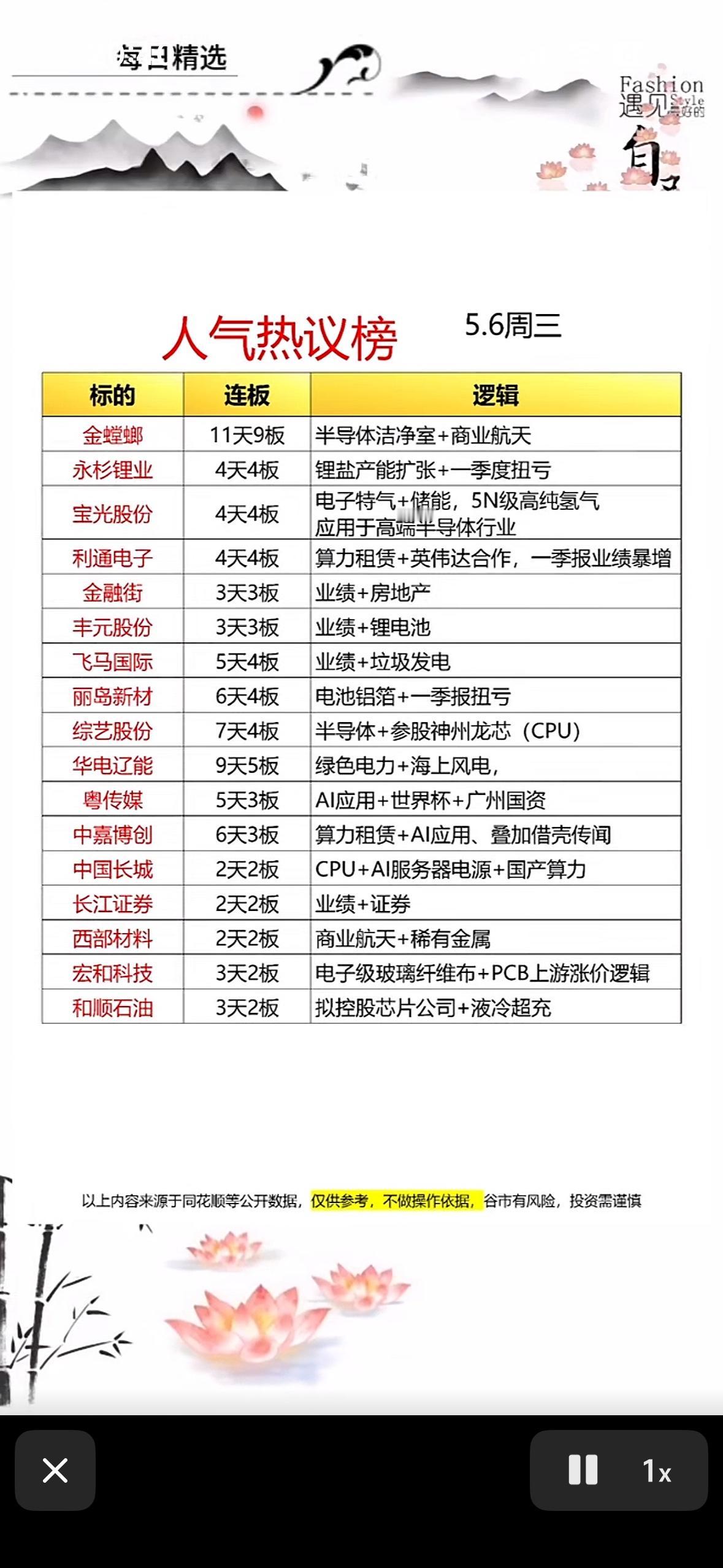 5.6周三热门股票分析，助你投资决策！

5月6日周三的股市那叫一个热闹！从热议