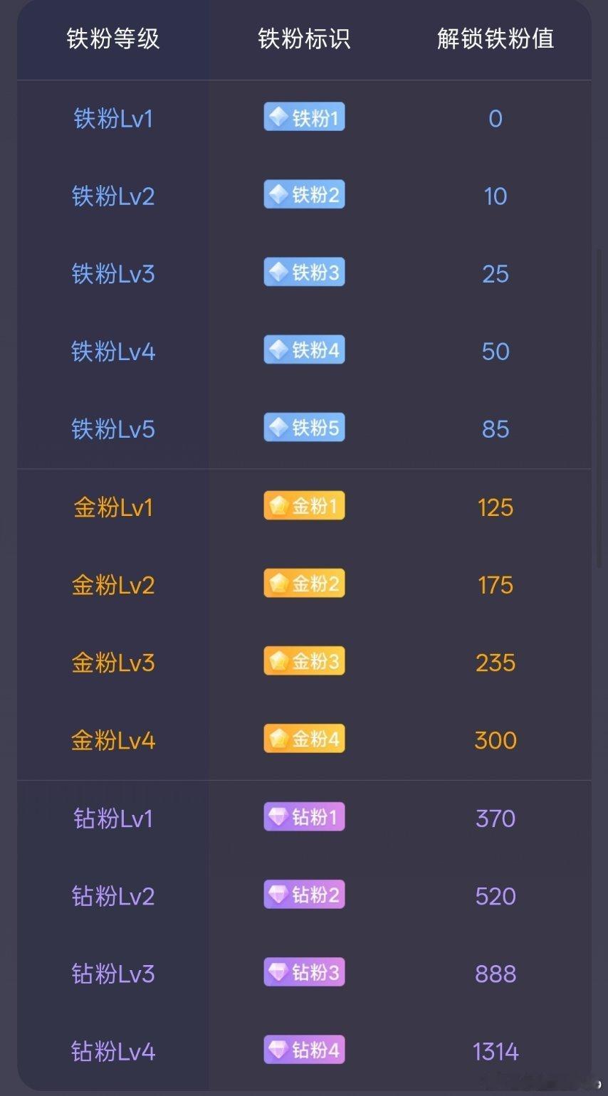 早上好铁铁们，周末好好休息！ 