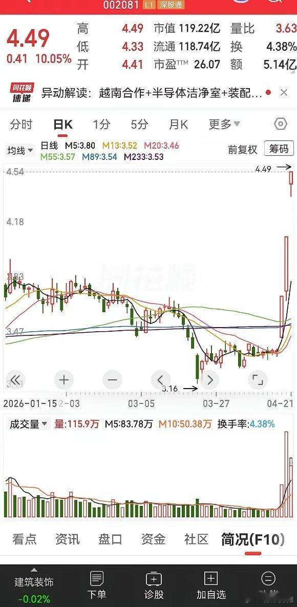 现在连傻子都知道了，那个装修行业不行了。房地产不行，装修行业好不到哪里去，看看它