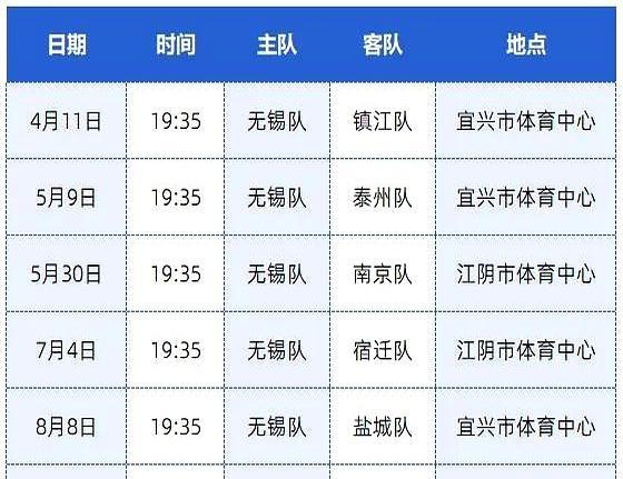 苏超越办越火，无锡市区球迷反而看球难了。
 
2026赛季无锡队6个常规赛主场，