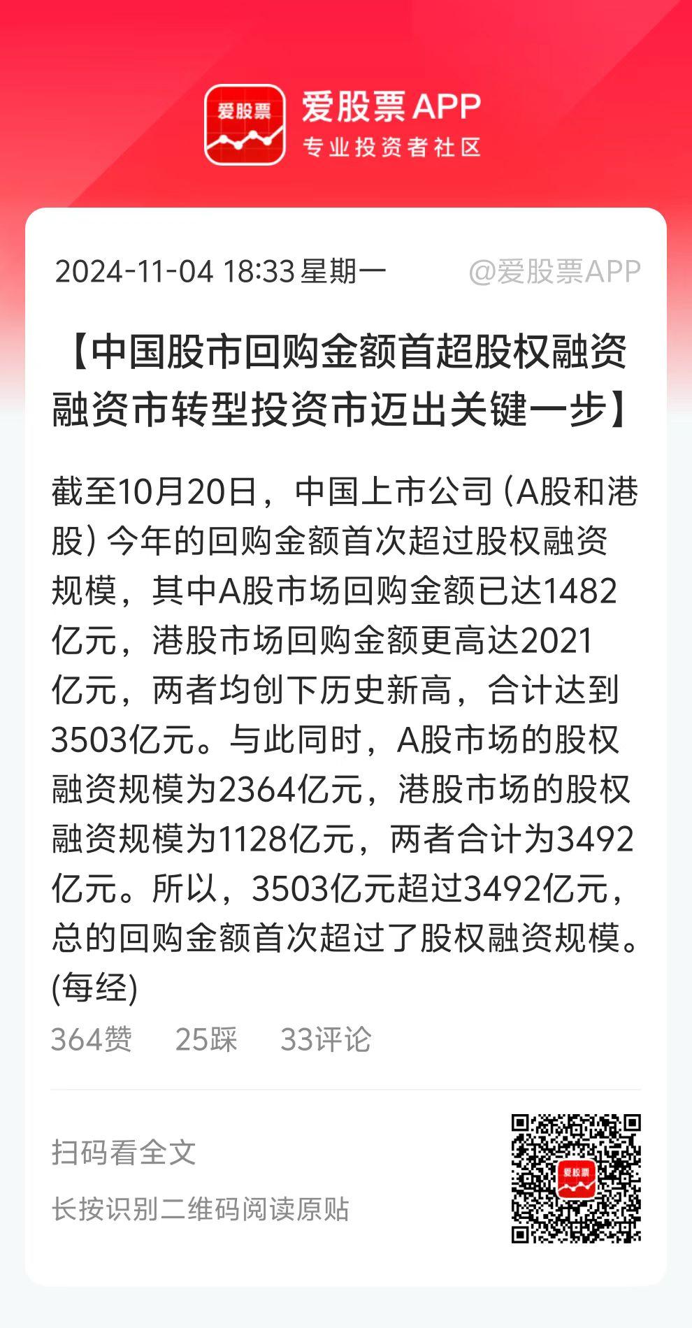 中国股市历史性的一刻，今年至今A股、港股回购金额合计高达3503亿元，创下历史新