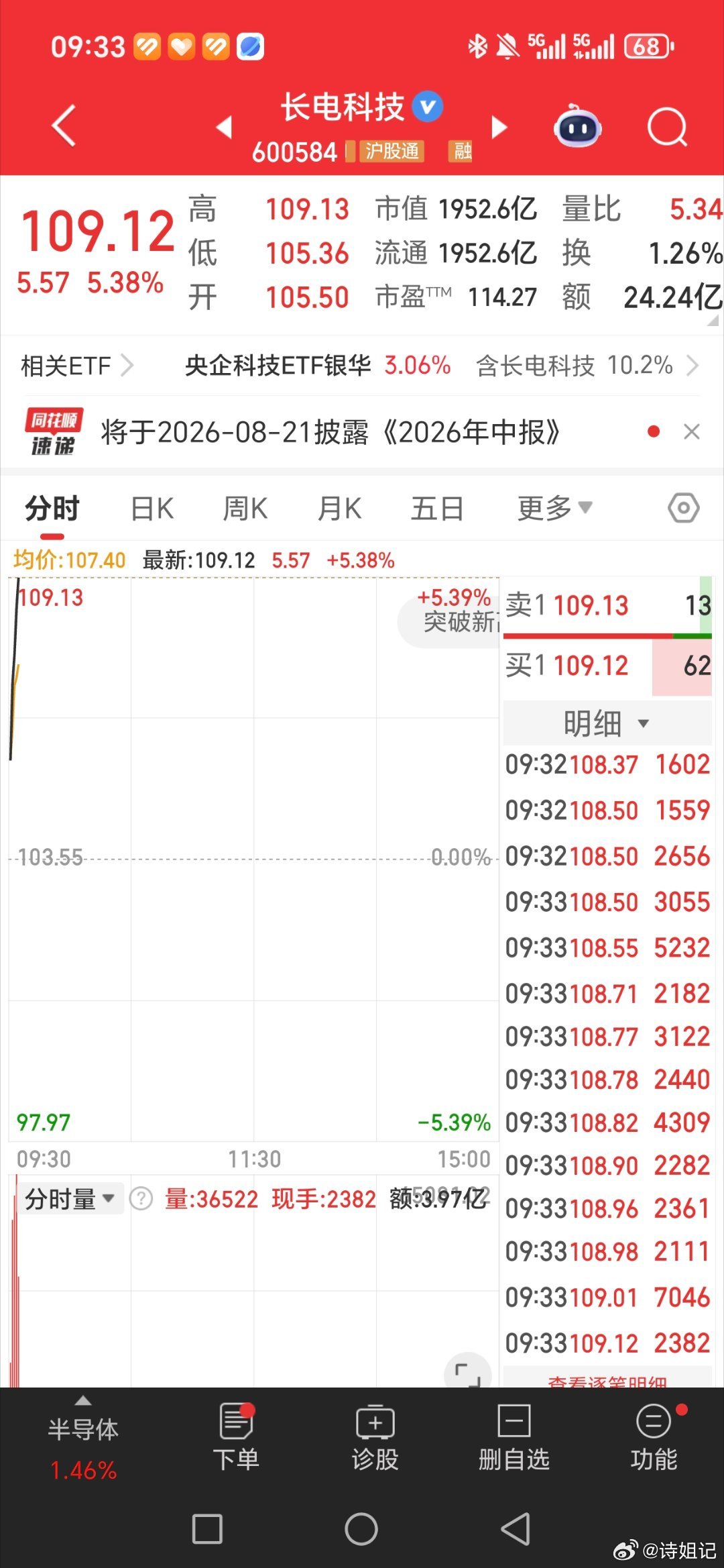 一支穿云箭来了。千军万马来相见。长电科技