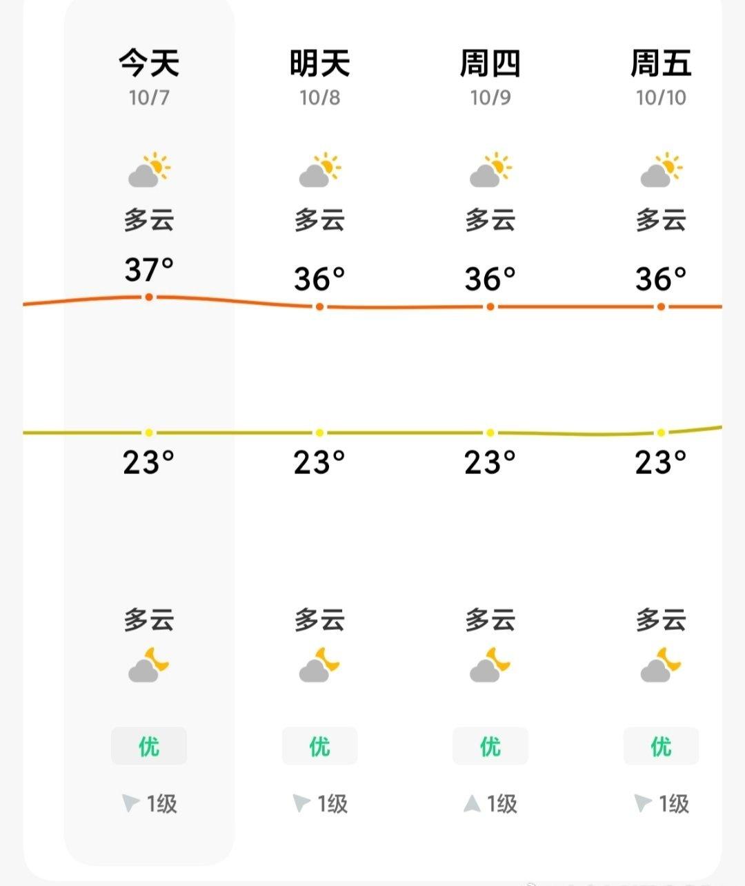 前年大前年今天这么冷，今年怎么回事