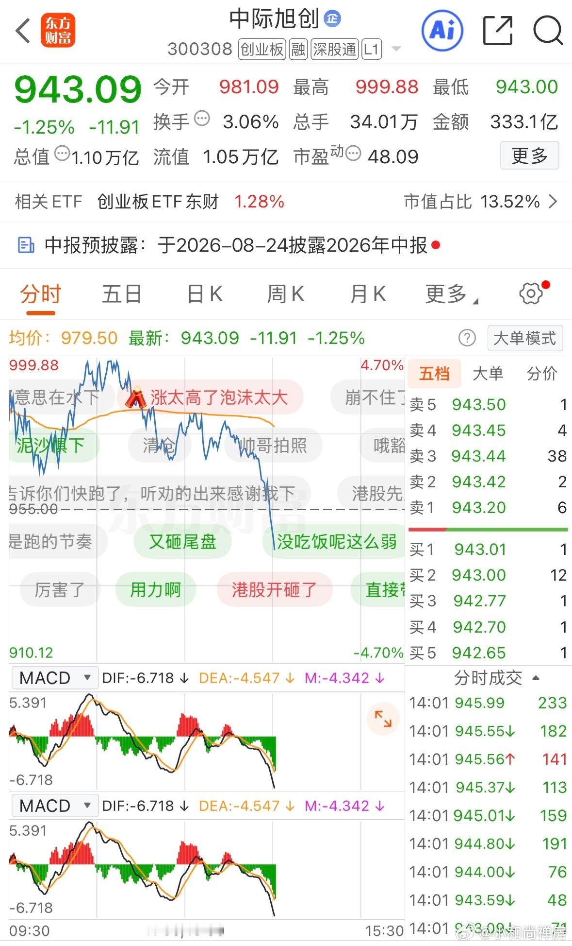 中际翻绿 