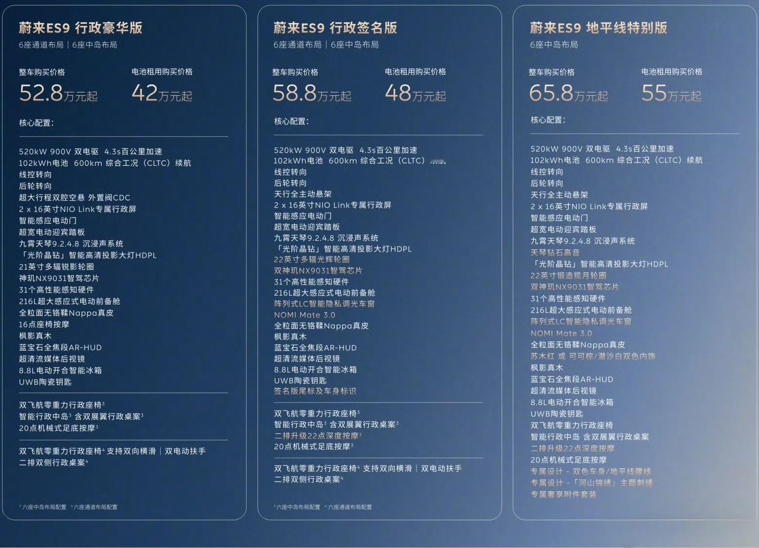 蔚来ES9 预售价来啦行政豪华版整车购买：52.8万起，租电方案：42万起行政签