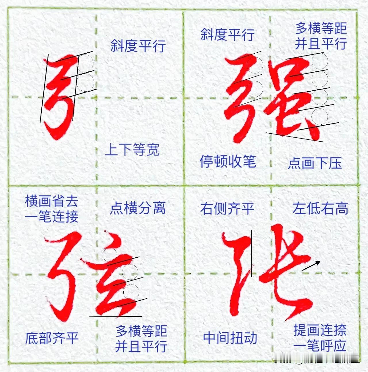 行书速成符号化行楷之05，行书秘诀，建议收藏
符号化行书秘诀，书写方法，笔画衔接