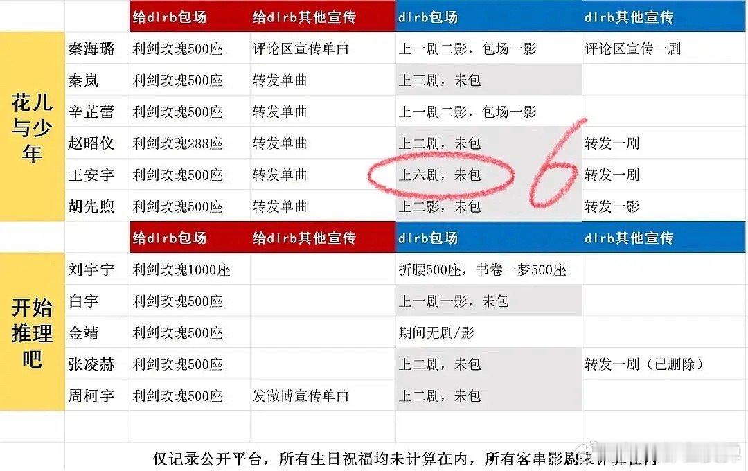 王安宇为什么戴头盔拍毕业照这个图的重点是王安宇在花少后居然上了六个剧 为什么还那