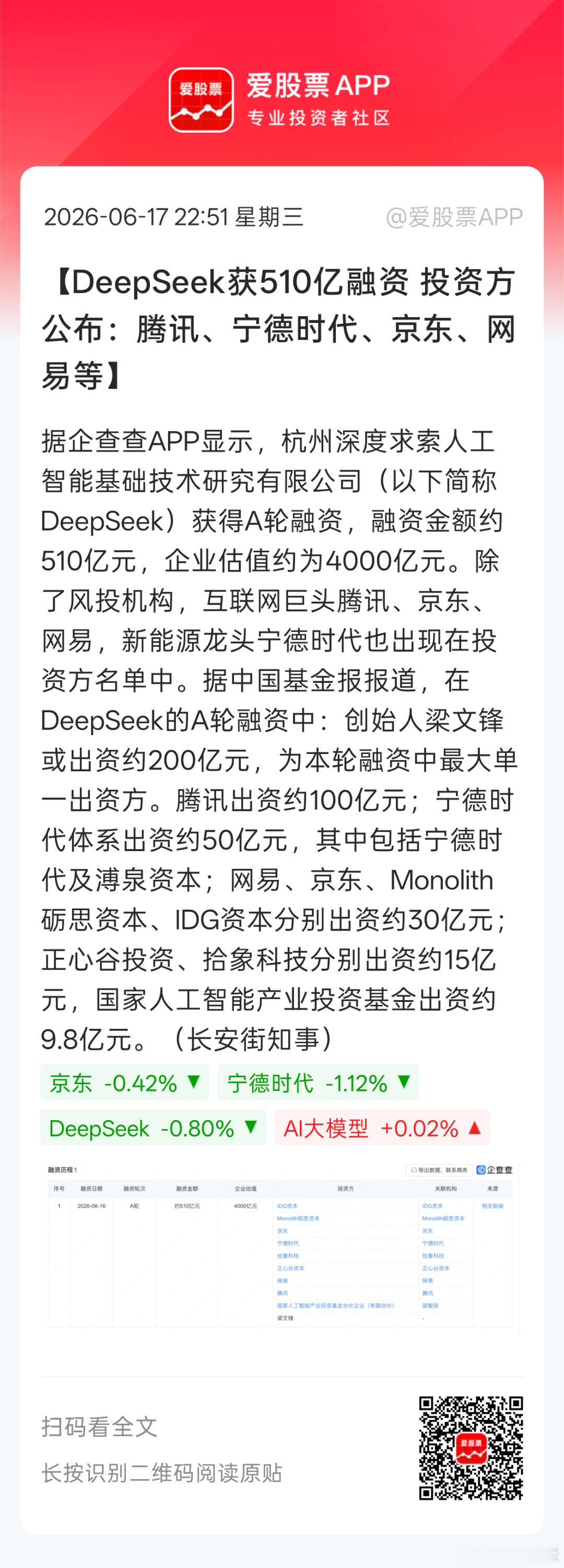 阿里退出对DS的参投，因为投资只能是财务性投资，没有董事席位，没有投票权。。这个