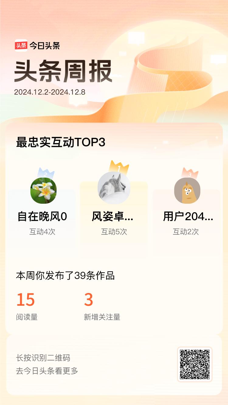 周报数据出炉！上周跟我互动最为频繁的小伙伴是@风姿卓越钢琴qEG@自在晚风0@用