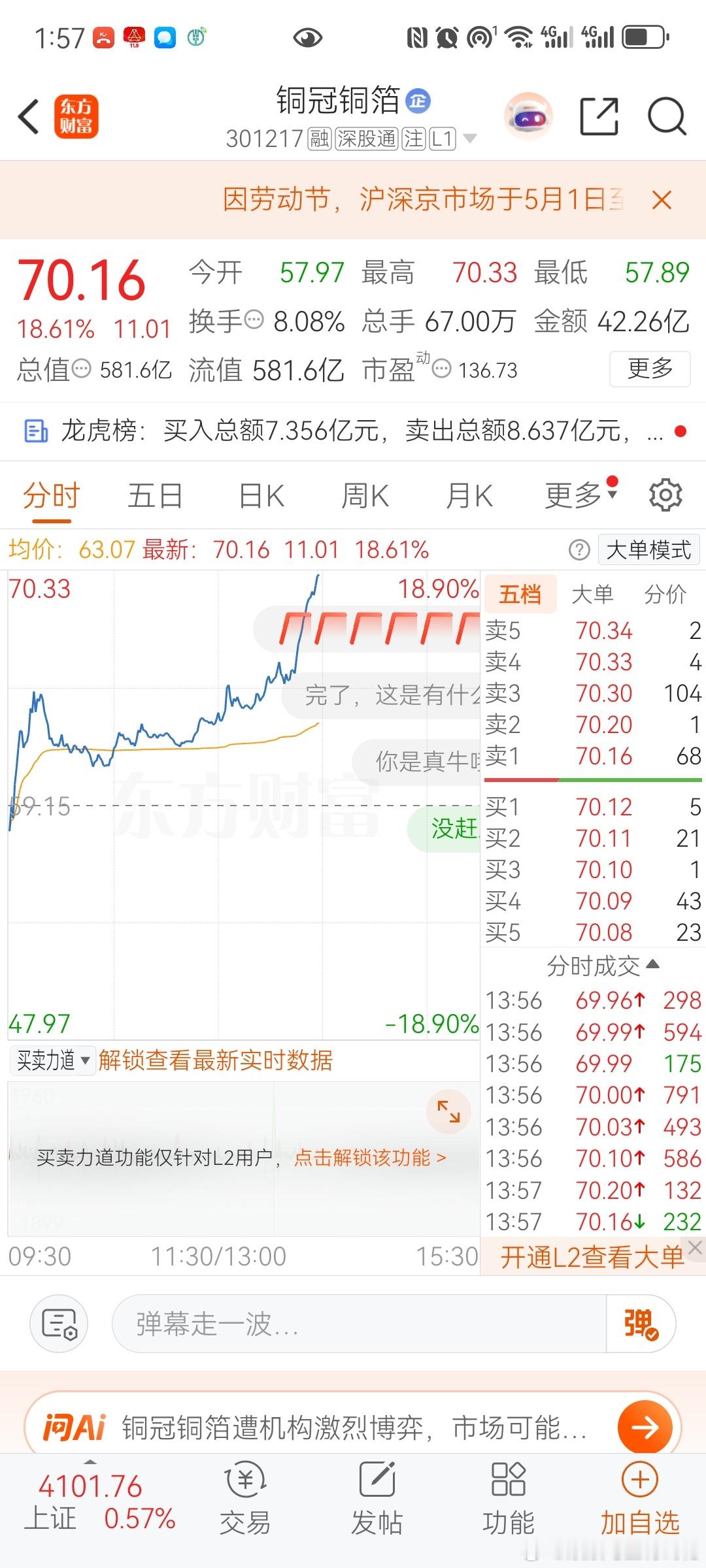 铜冠铜箔，，，你来真的？？？真实卖在人声鼎沸，买在无人问津