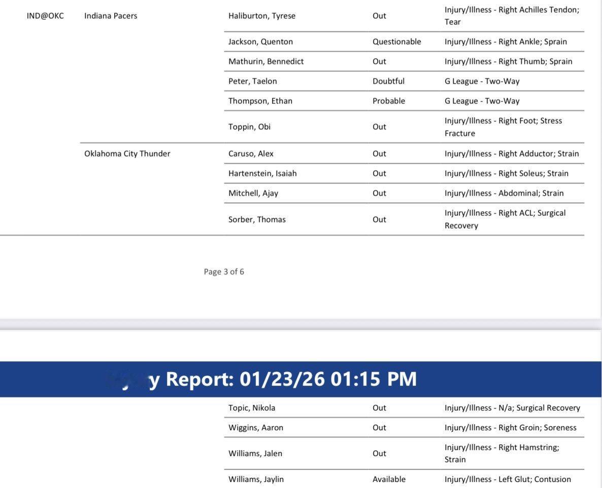 阿龙维金斯因腹股沟酸痛今天确认缺席，杰林威廉姆斯则是迎来复出！步行者vs雷霆雷霆