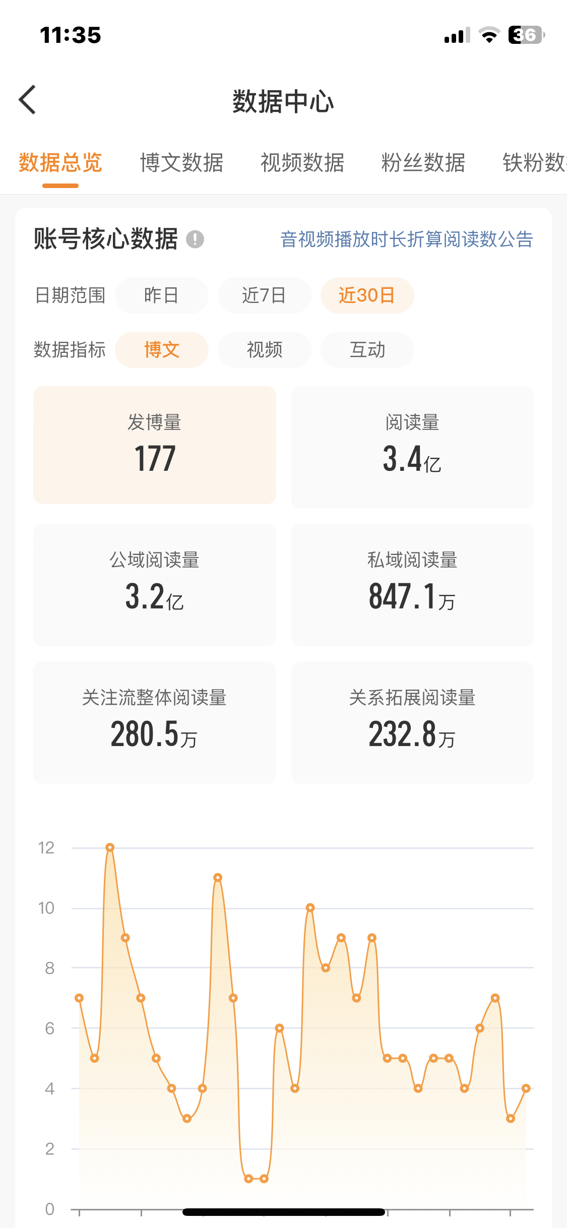 遥想公瑾当年 