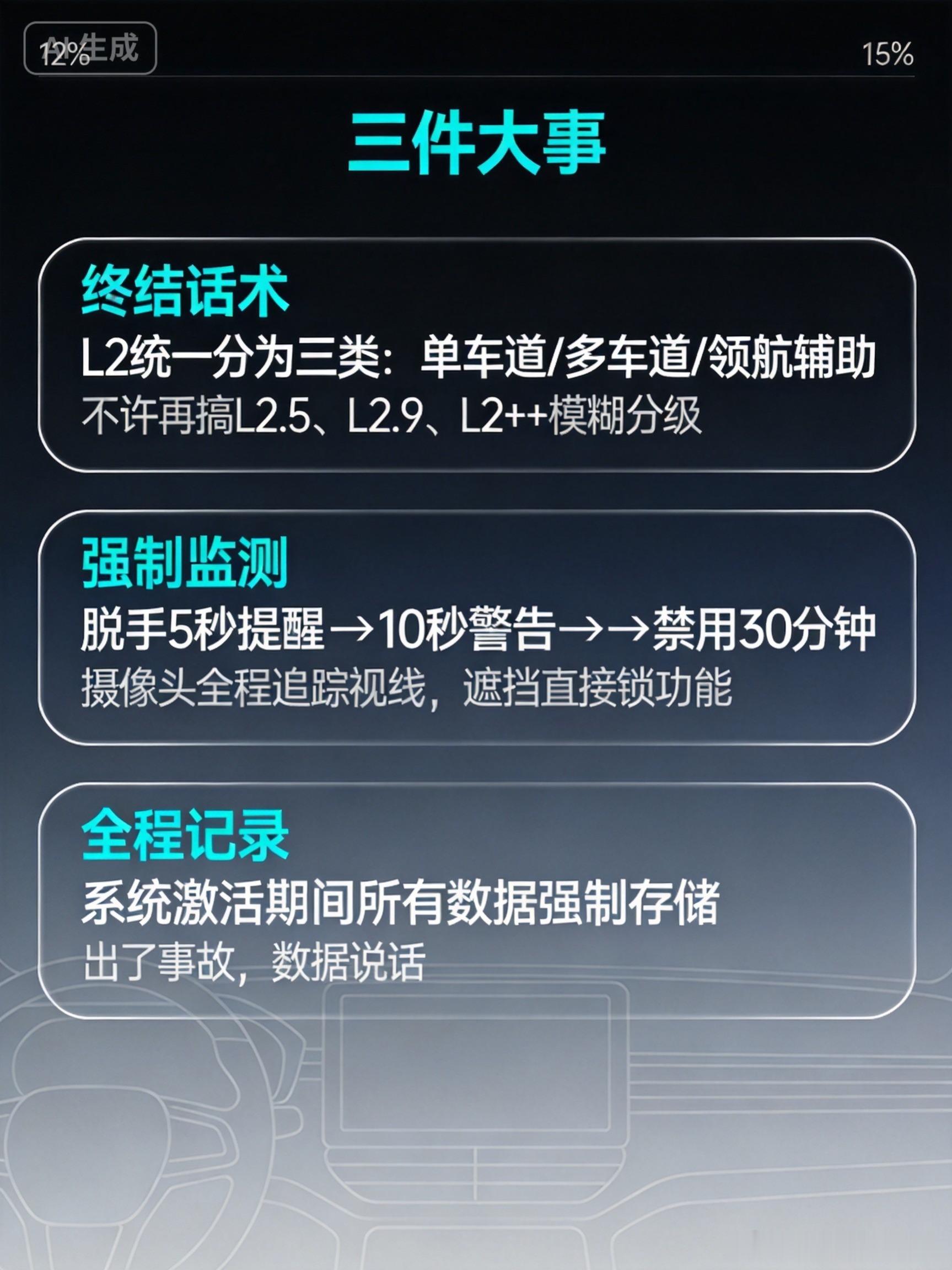 中国新车L2辅助驾驶渗透率已经干到70%了——十辆新车七辆带L2。但这么庞大的市