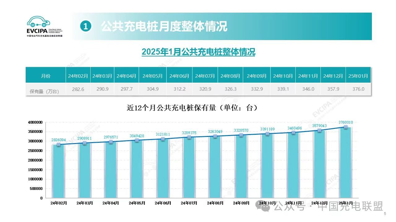 中国电动汽车充电基础设施促进联盟  2月17日，中国电动汽车充电基础设施促进联盟