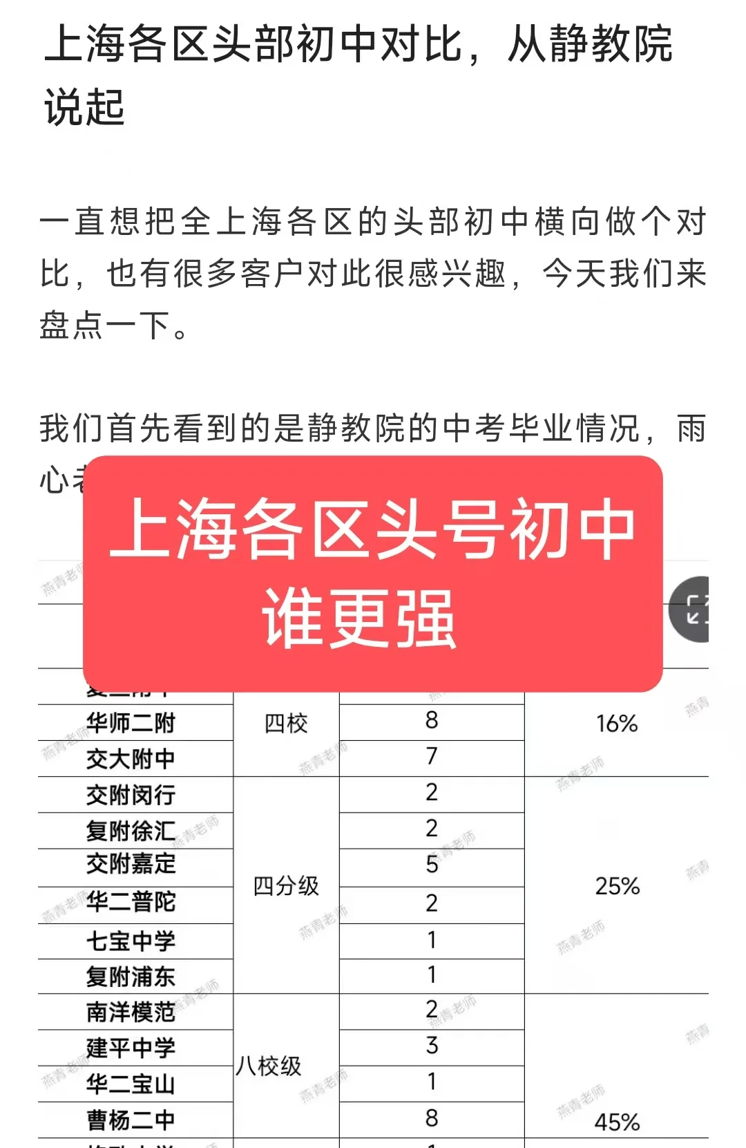 上海各区头部初中谁最强