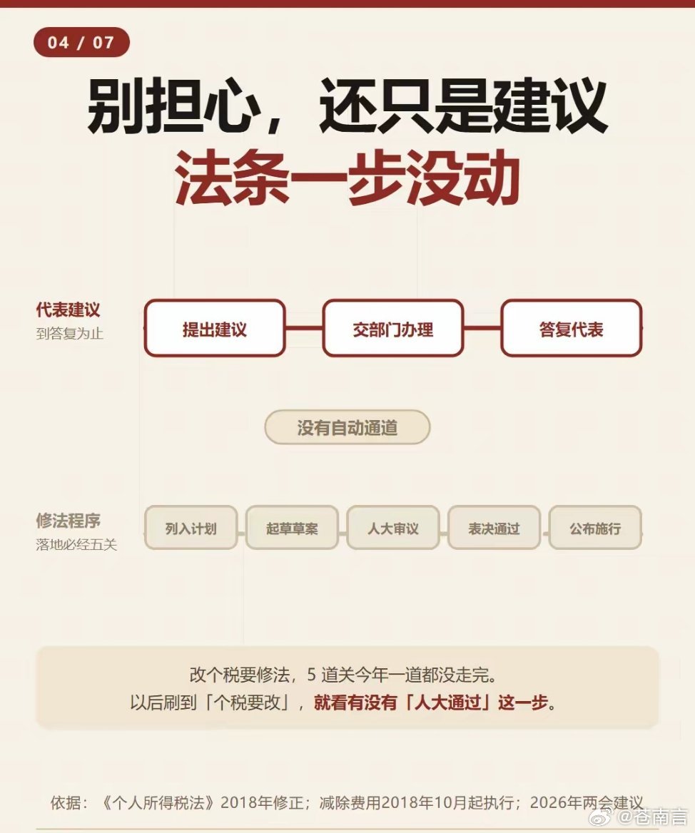个税起征点还是 5000，个税收入却涨了 14.1%。 ​​​