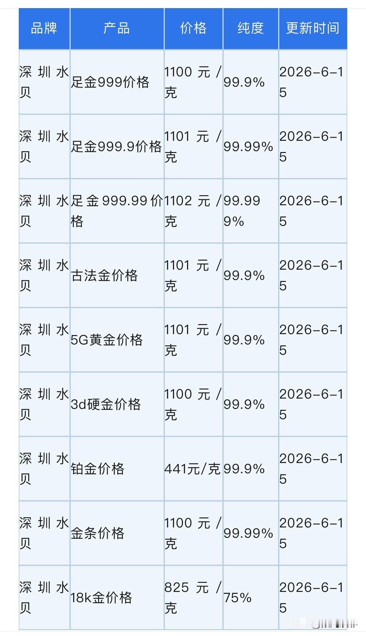 深圳水贝黄金报价！黄金回收报价为多少钱一克？以及美伊和解引爆市场，多重利好共振！