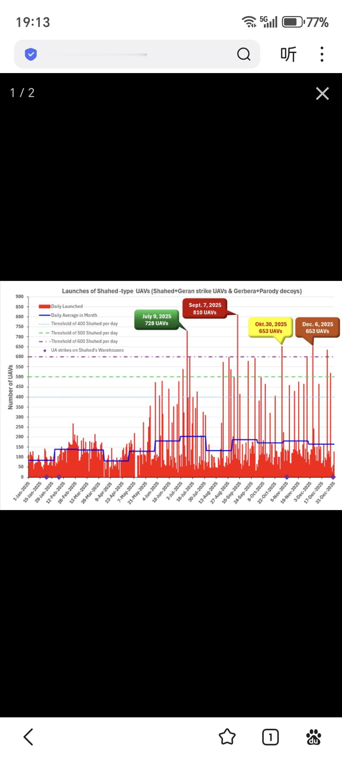 最新报告：2025 年俄罗斯 “天竺葵” 系列无人机对乌部署情况综合分析报告
