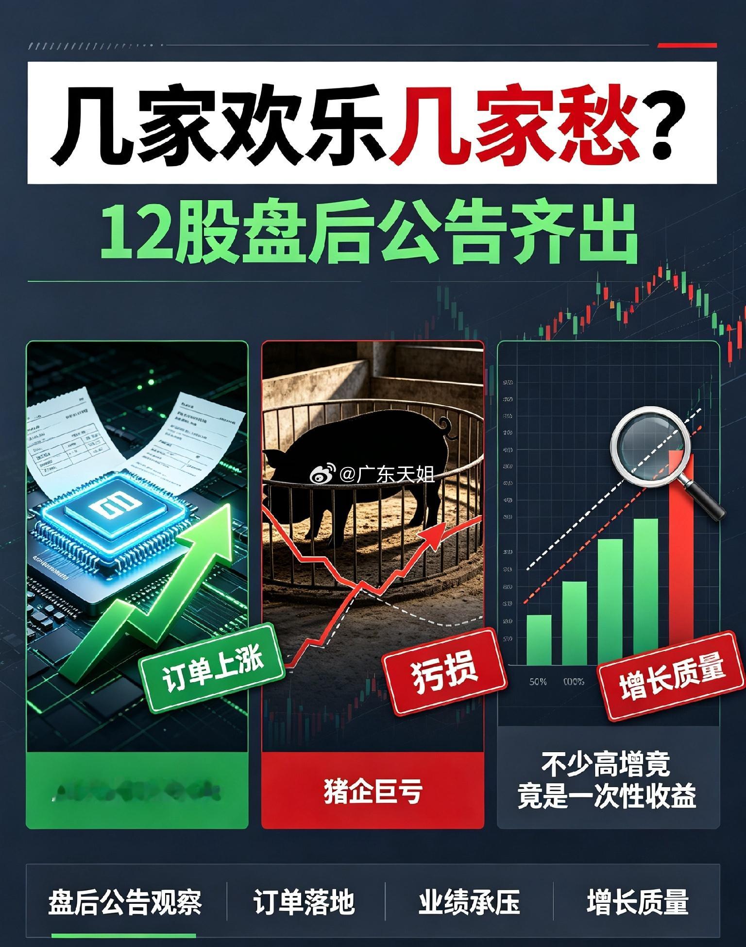 几家欢乐几家愁？12股盘后公告齐出：AI大额订单落地，猪企巨亏，不少高增竟是一次