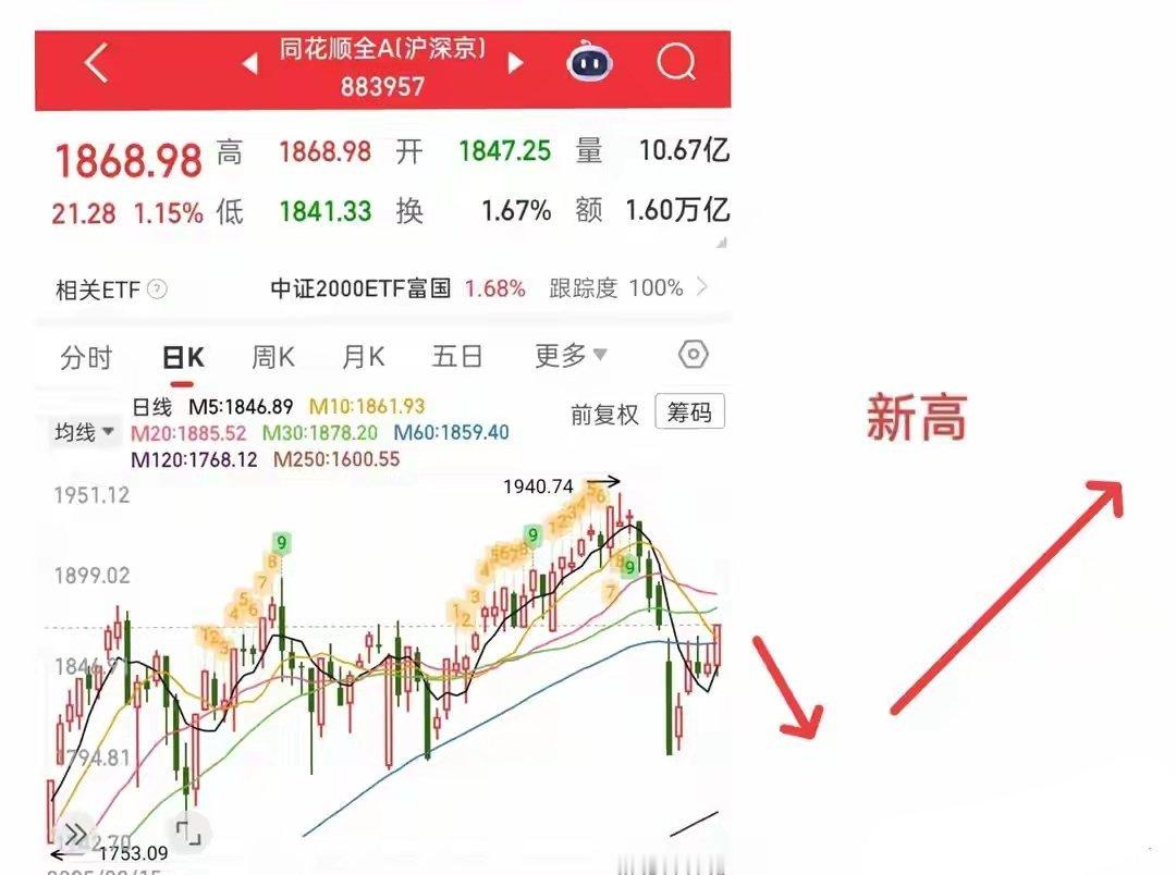 再等一次回踩，牛市二波正式启动今天不开盘，中午总算能安稳睡个懒觉，希望是感冒的缘