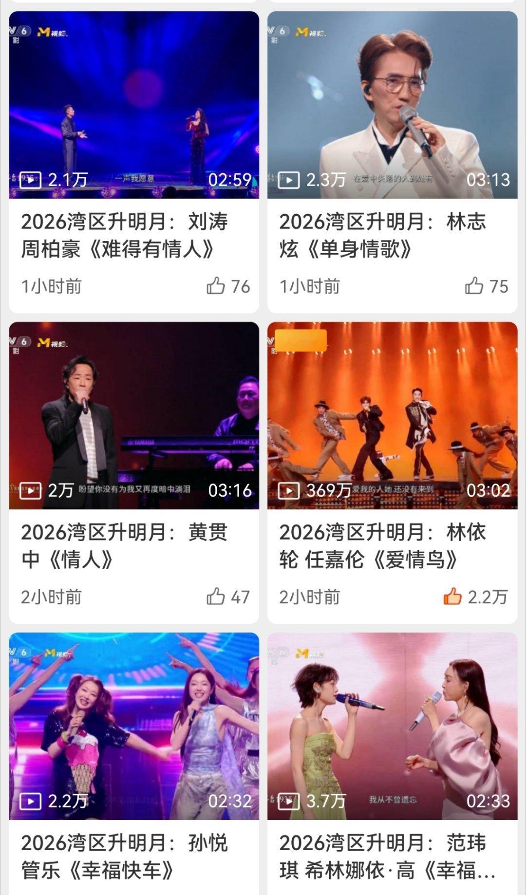 《爱情鸟》播放量已经369w 真的是断层领先[手指比心][手指比心] ​​​