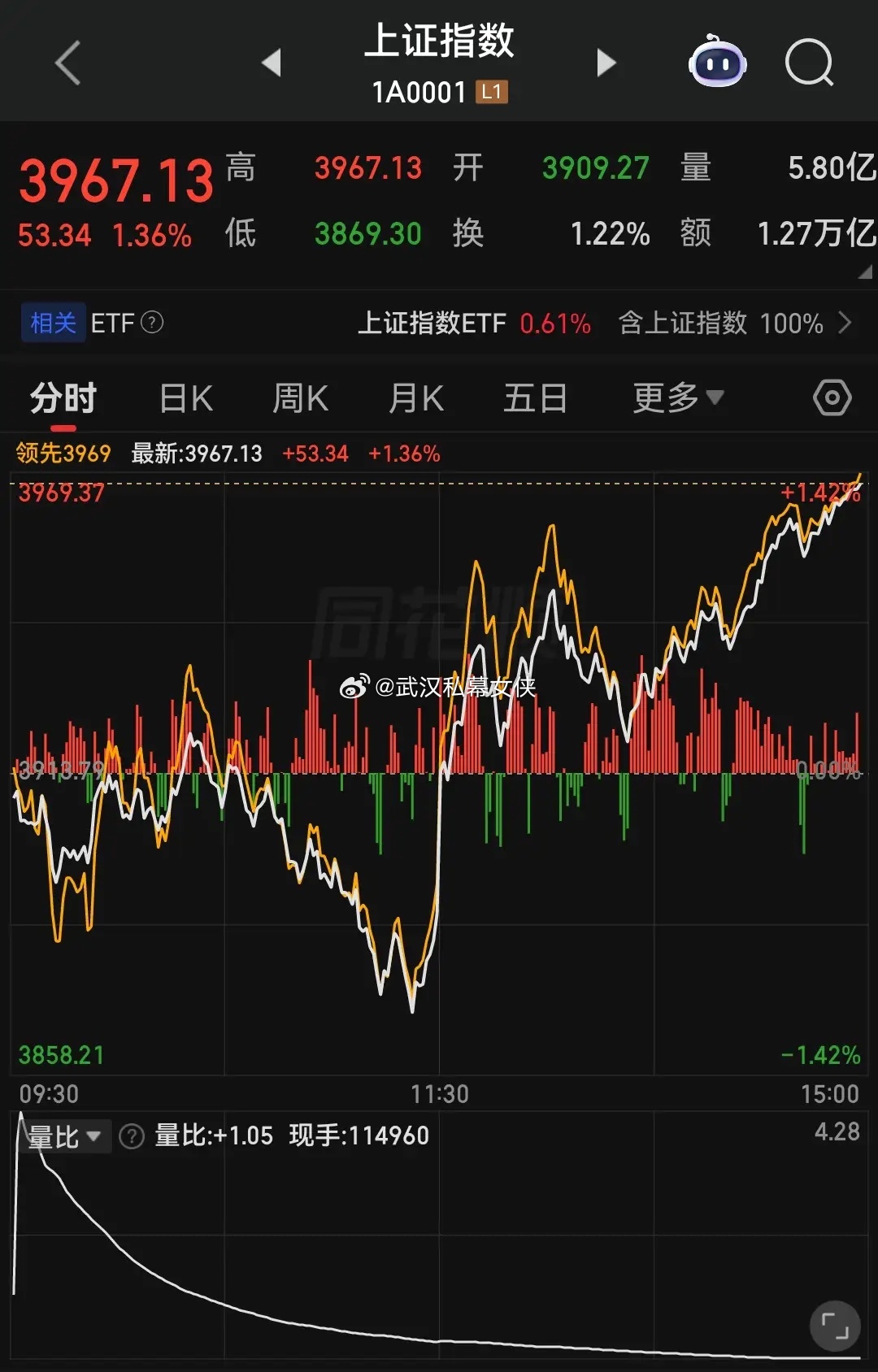 昨日A股大跌，外围冲击的影响非常明显，尤其是韩国股市盘中熔断，对内资情绪形成了直