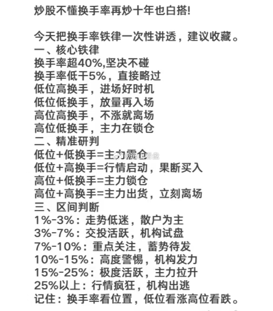 今天把换手率铁律一次性讲透，建议收藏。 ​​​