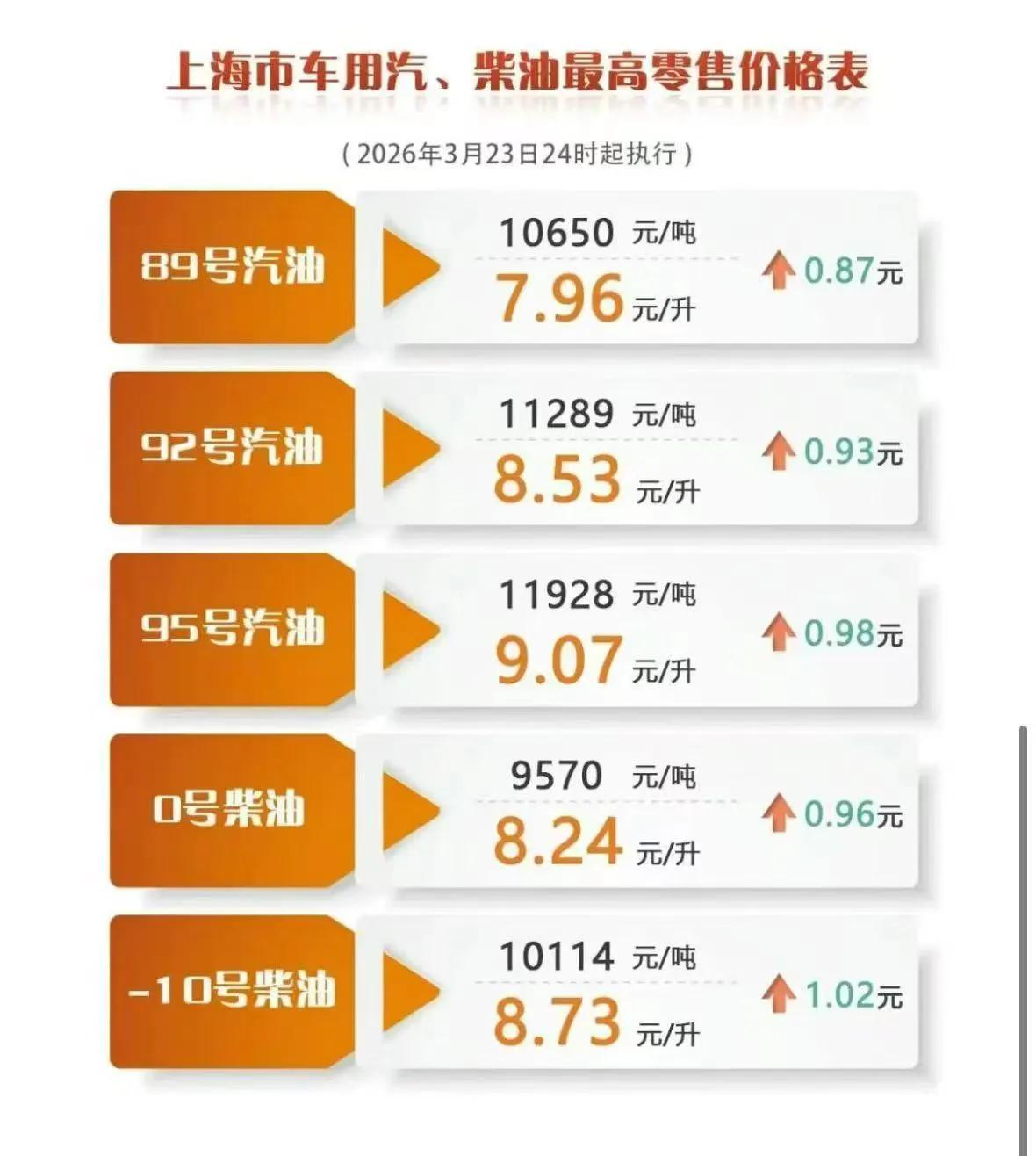 中东局势持续紧张，油价居高不下，上班族买油车还是新能源汽车？

中东局势紧张推高