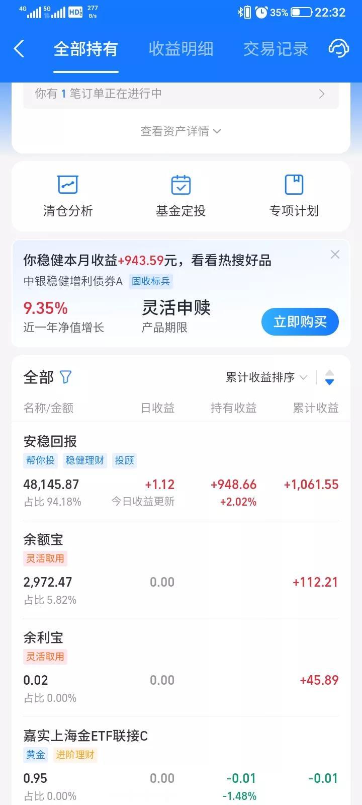 2025.08.26，今天股市上证指数微跌一点点，但是我持有的股票亏得一塌糊涂，
