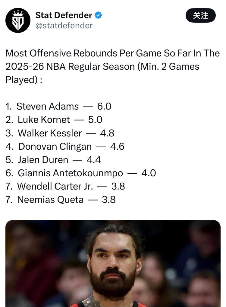 亚当斯进攻篮板目前排在第一休斯敦火箭队[超话]休斯顿火箭NBA吐槽大会 ​​​