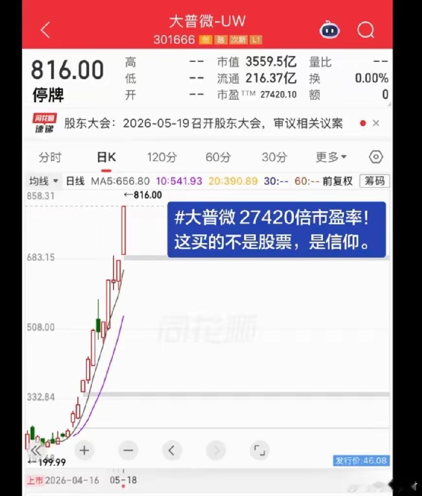 大普微要干两万多年，才把股价的钱挣回来，哪怕它利润一百倍爆发，也要干两百多年，牛