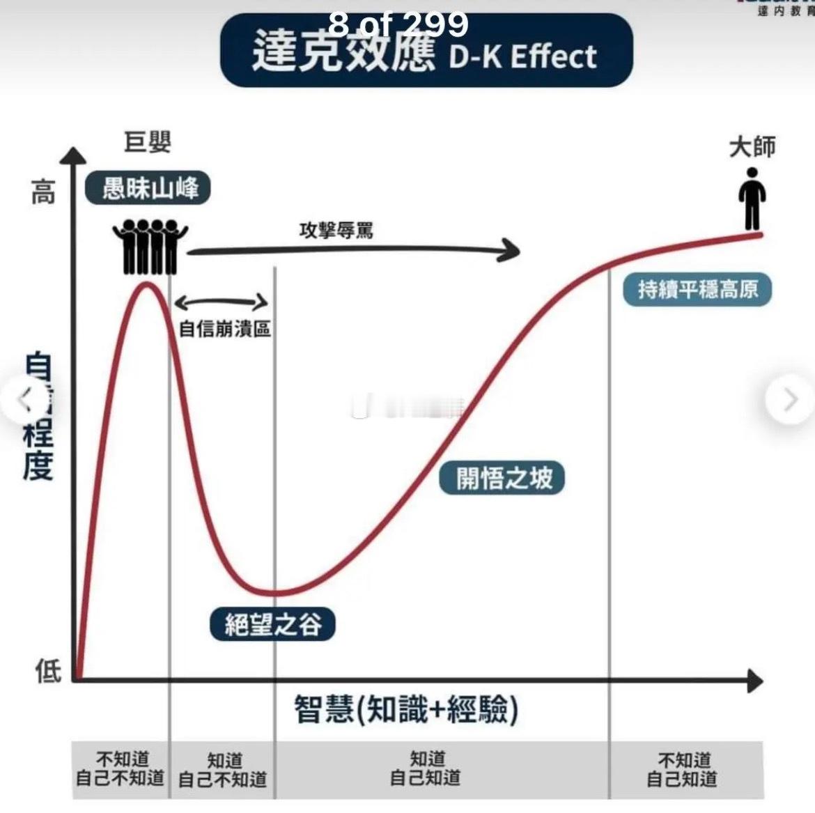 盘子在1正常人在2我在3 