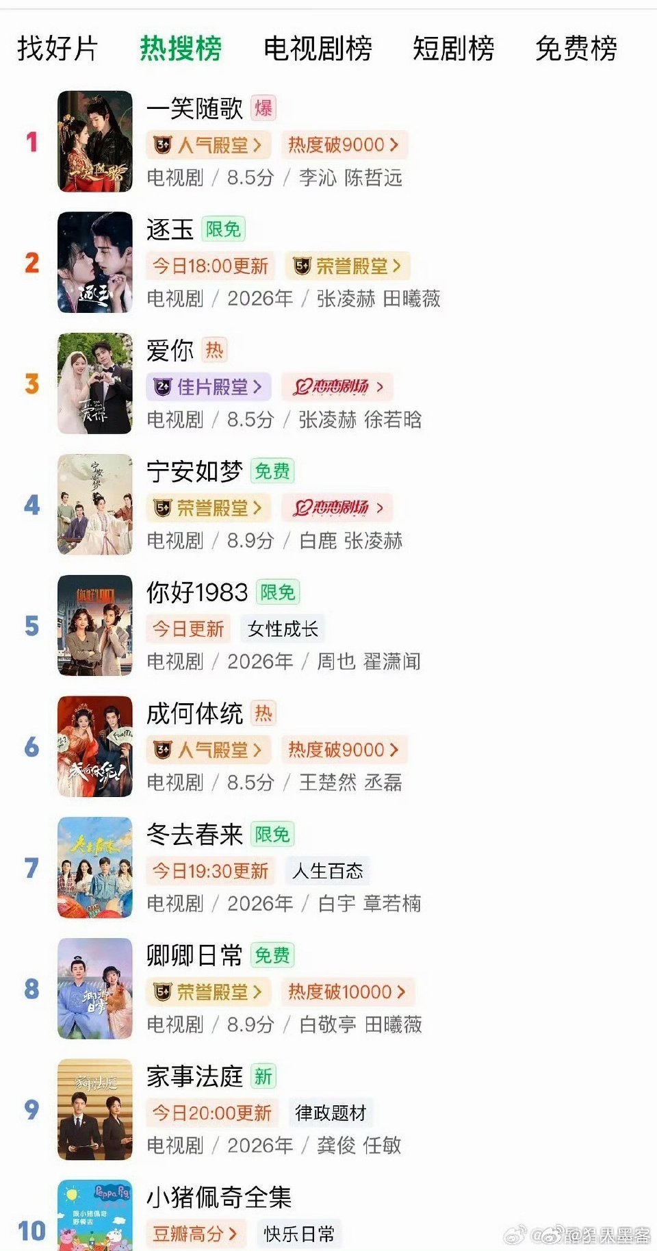 一笑随歌爱奇艺双榜超逐玉开播都小半年了还爆了，一笑随歌真的有那么好看吗 