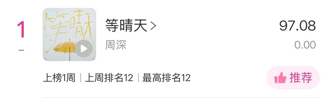 周深  📣 4.25☀Uni提醒📣米米们睡前看看TX音乐棒里的uni棒和li