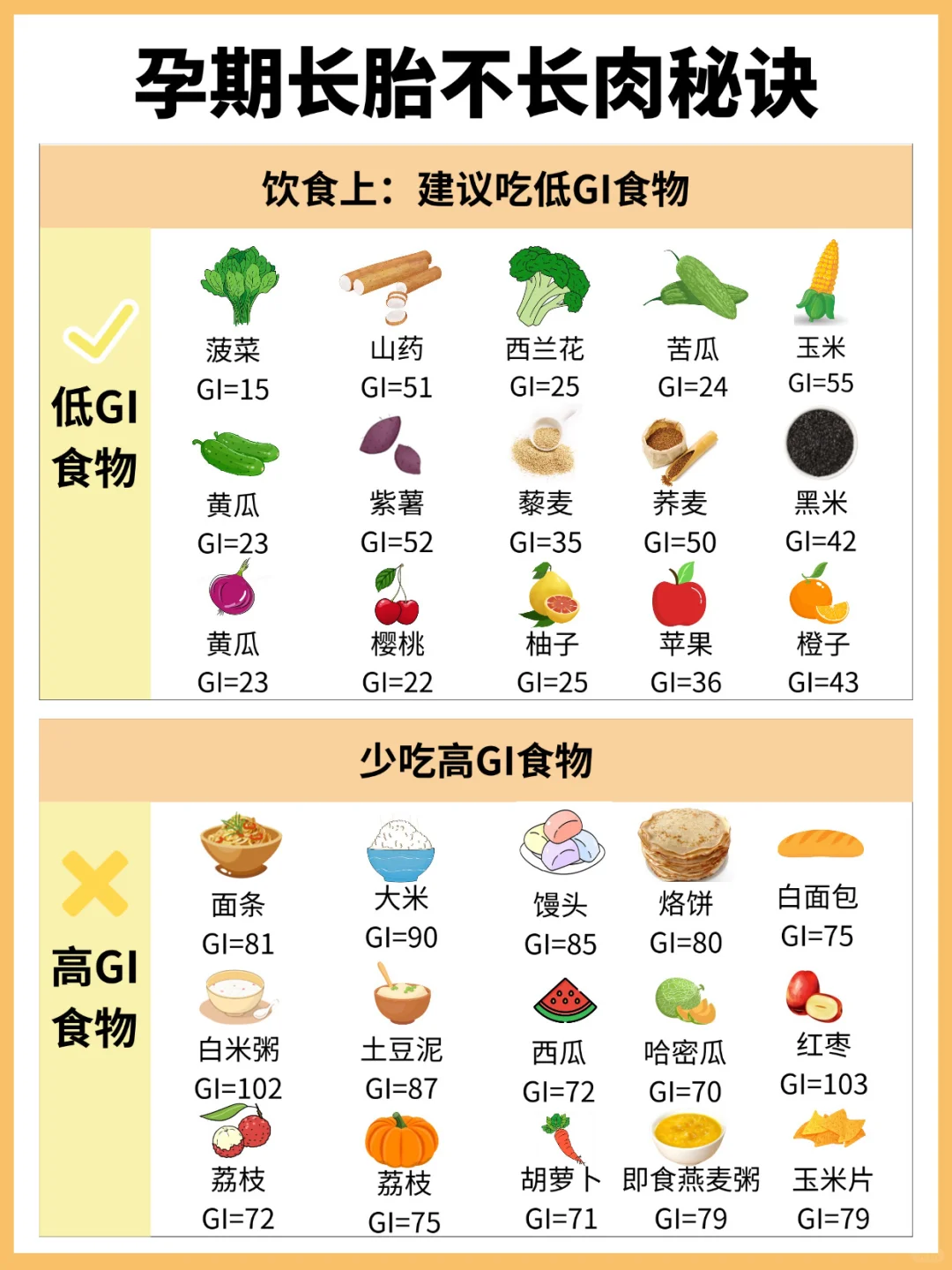 孕期长胎不长肉秘诀➕正常体重增长表